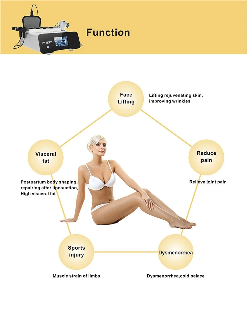 Discover The Indiba Therapy Machine - Fever Master