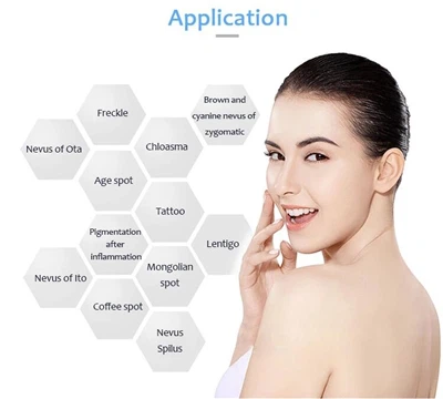 The difference between picosecond and CO2 laser