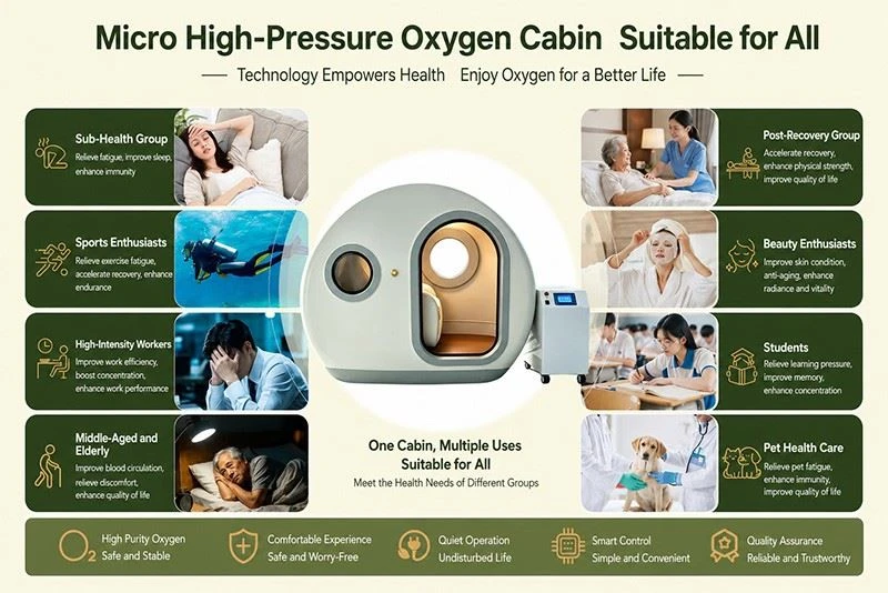 Mild Hyperbaric Oxygen Chamber – Advanced Oxygen Therapy For Modern Wellness Centers best